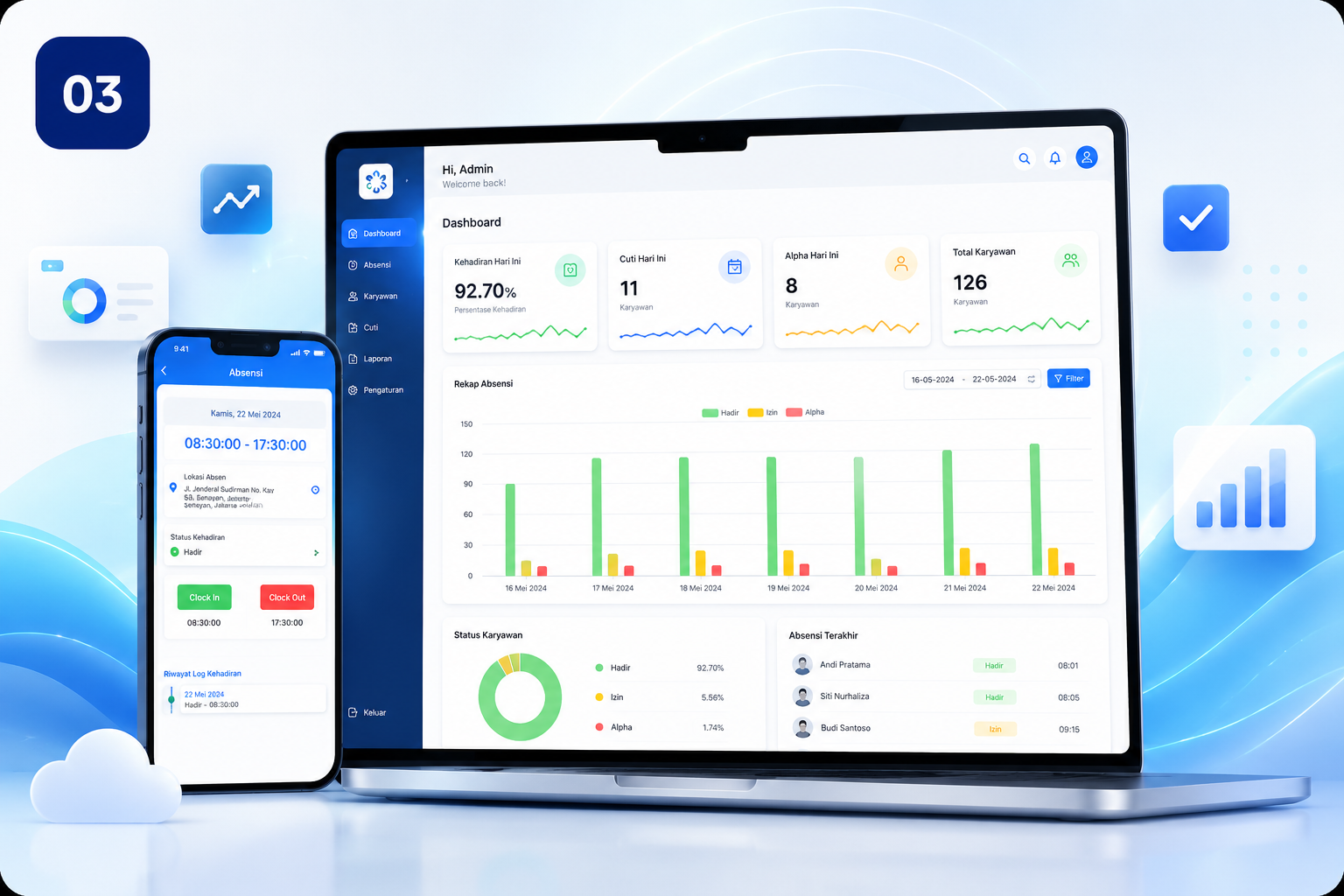 Software Product HRIS